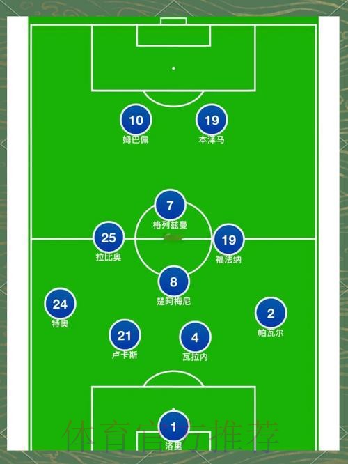 世界杯法国姆巴佩阵容解析完整指南