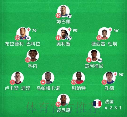 世界杯法国姆巴佩阵容解析完整指南