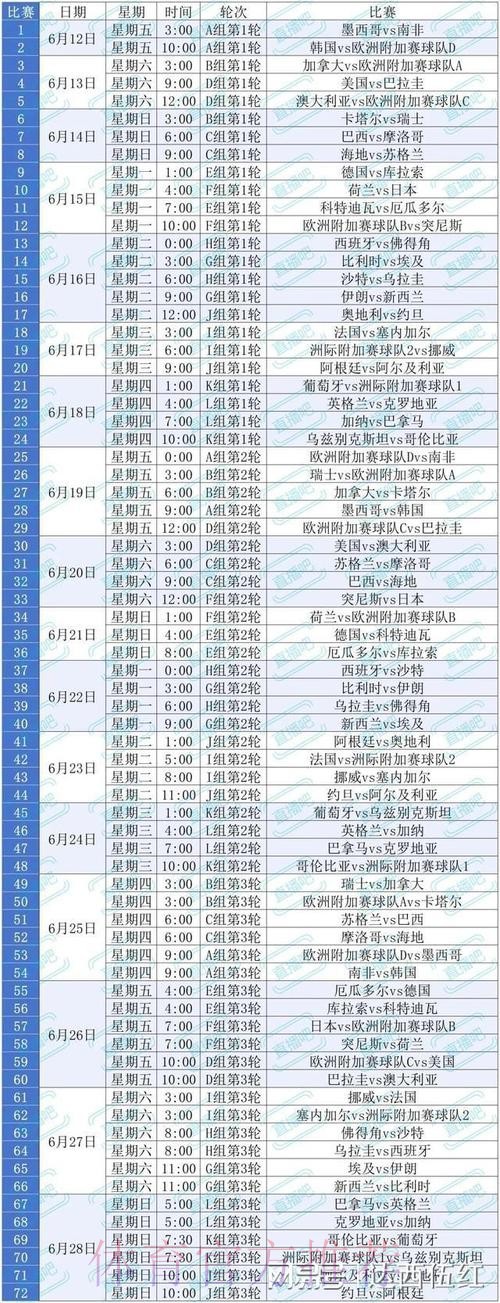2026美加墨世界杯比分预测方法 2026美加墨世界杯比分预测方法