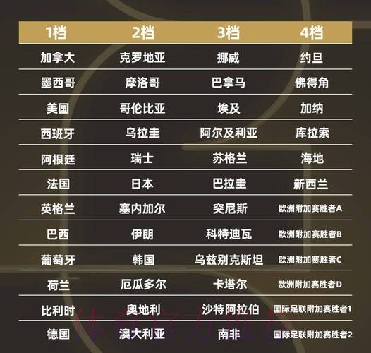世界杯强队排名网站 世界杯强队排名网站