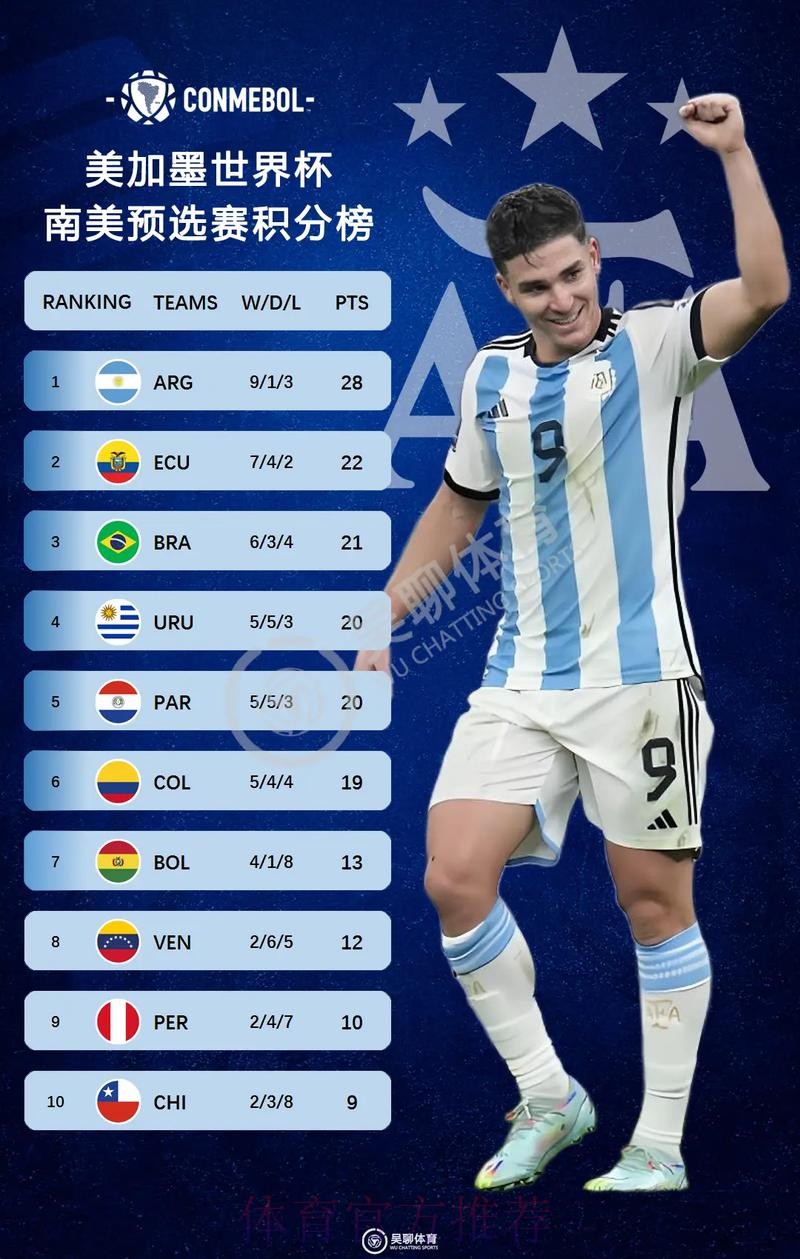 2026美加墨世界杯积分榜哪个平台好