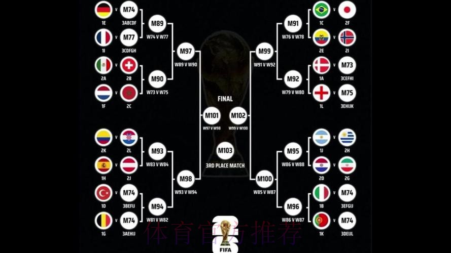 2026世界杯阵容分析详细